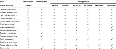 Protocol for Comparing the Efficacy of Three Reconstruction Methods of the Digestive Tract (Kamikawa Versus Double-Tract Reconstruction Versus Tube-Like Stomach) After Proximal Gastrectomy